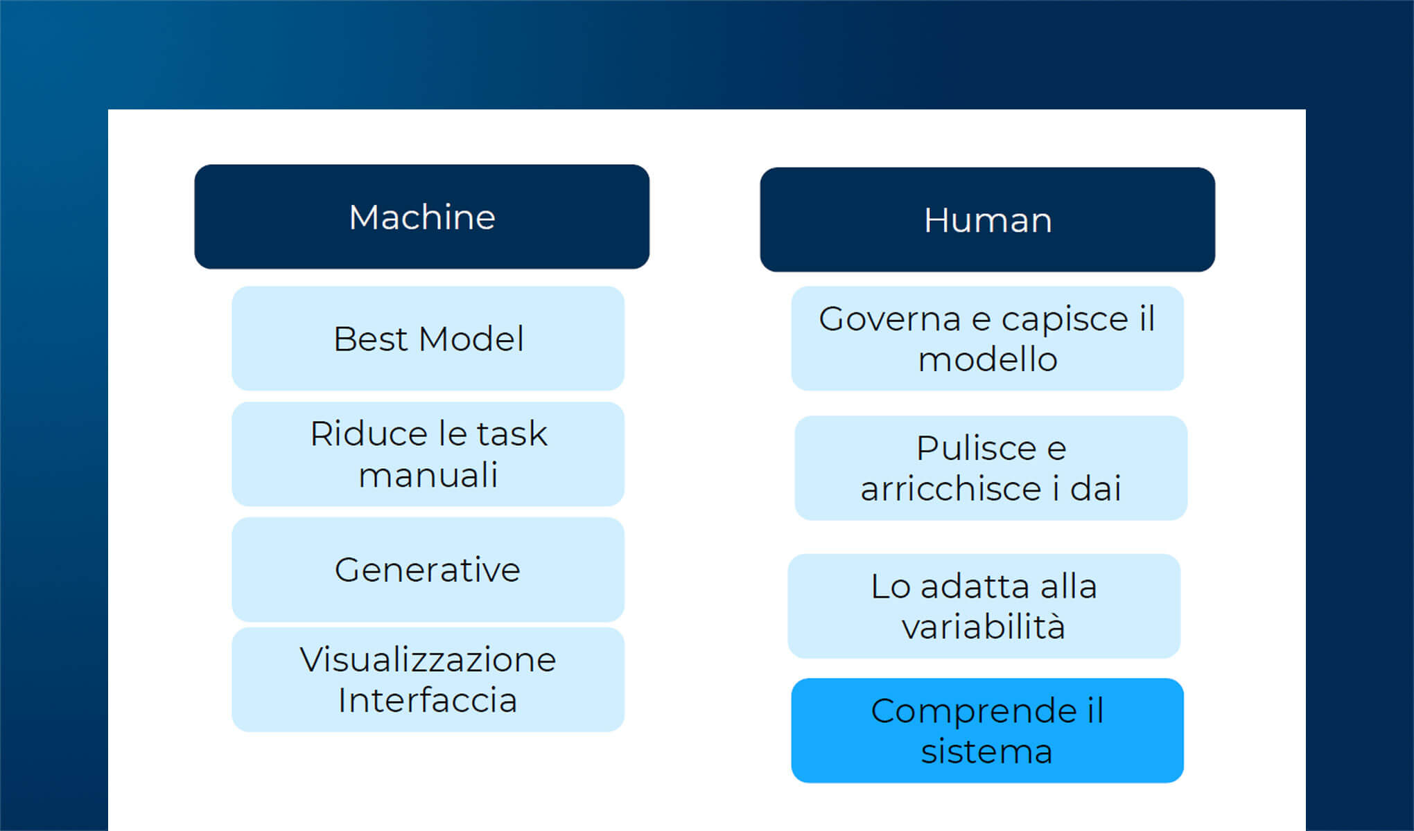 Advanced Forecasting: dalla statistica al machine learning