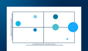 L’eCommerce B2c in Italia e all’estero: mercato attuale e scenari futuri