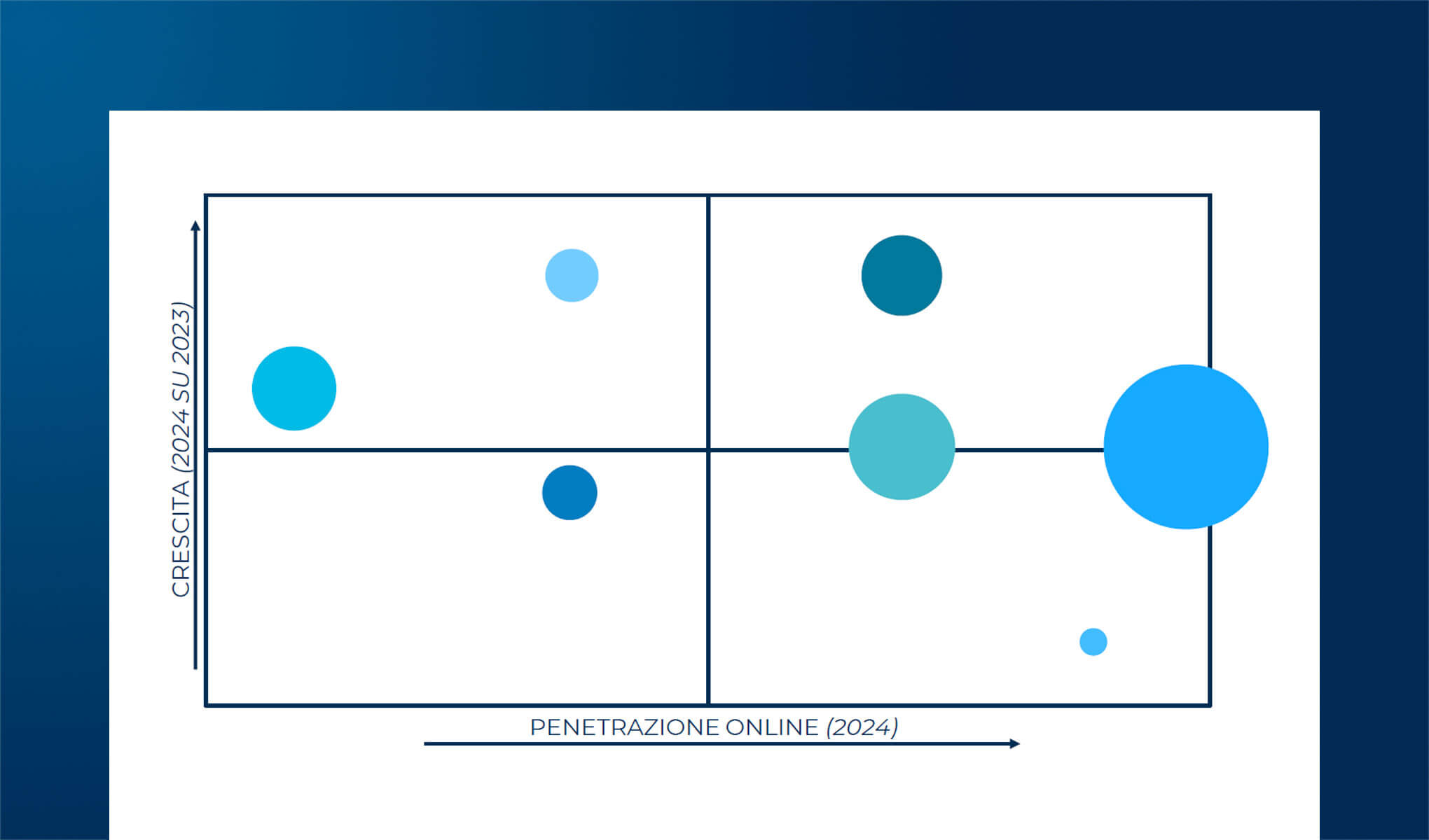 L’eCommerce B2c in Italia e all’estero: mercato attuale e scenari futuri