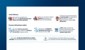 I comparti merceologici di prodotto dell’eCommerce B2c