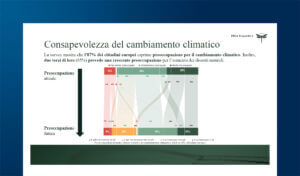 La sostenibilità nel Fintech & Insurtech