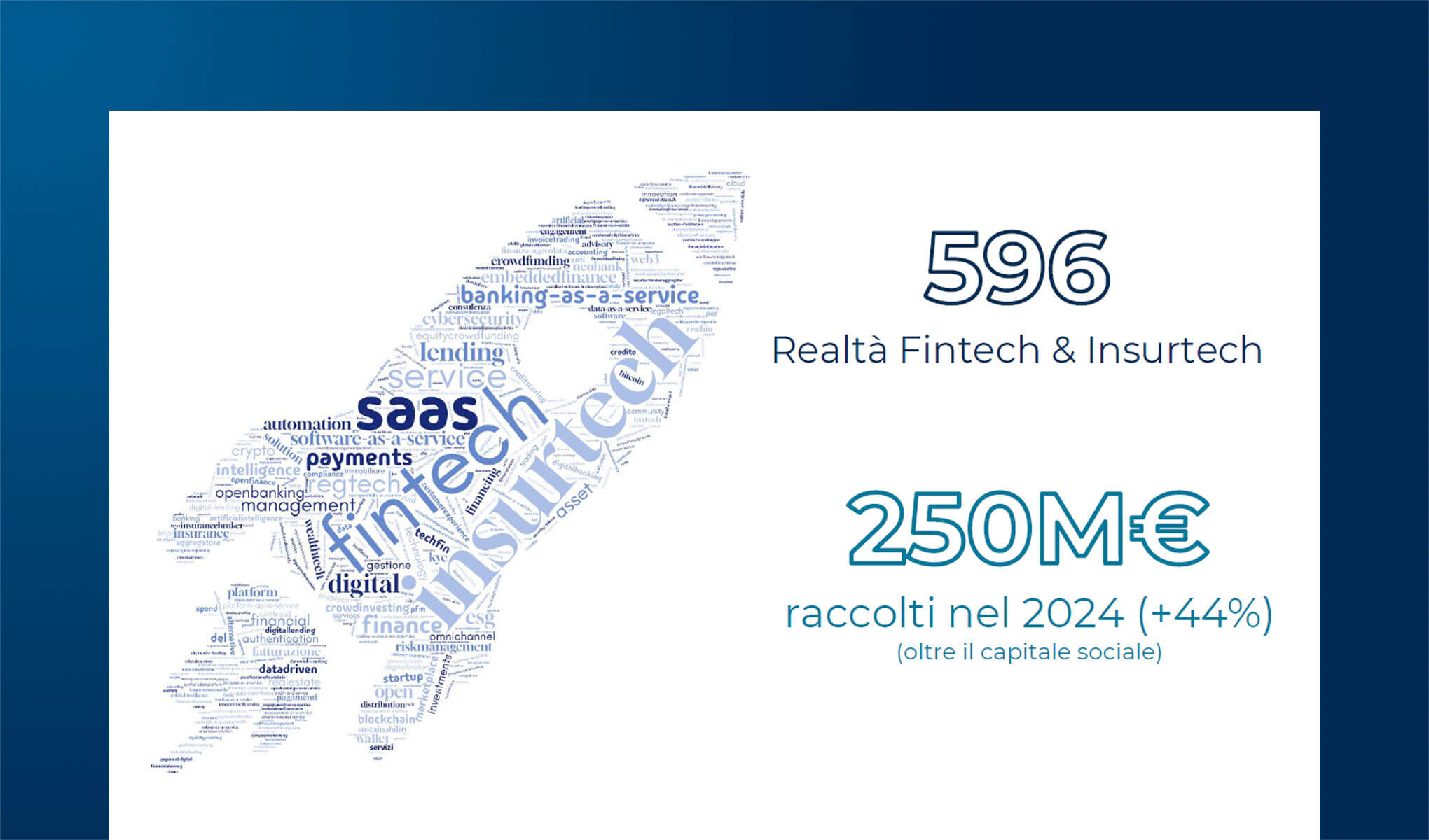 Startup Fintech & Insurtech: crescere in fase di consolidamento