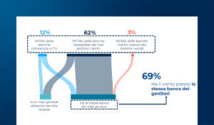 Il Fintech & Insurtech per i teens
