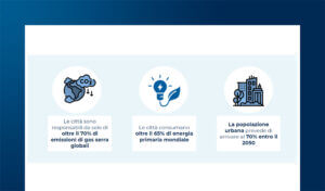 Smart City: le soluzioni innovative per città più sostenibili