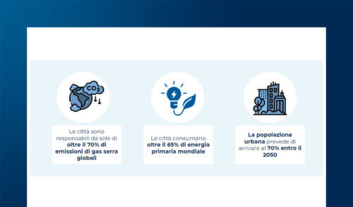 Smart City: le soluzioni innovative per città più sostenibili