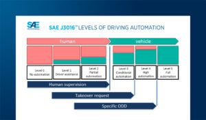 L’evoluzione dei sistemi ADAS nei veicoli: a che punto siamo?