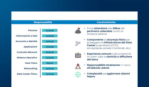 Cloud Security: difendere la Nuvola