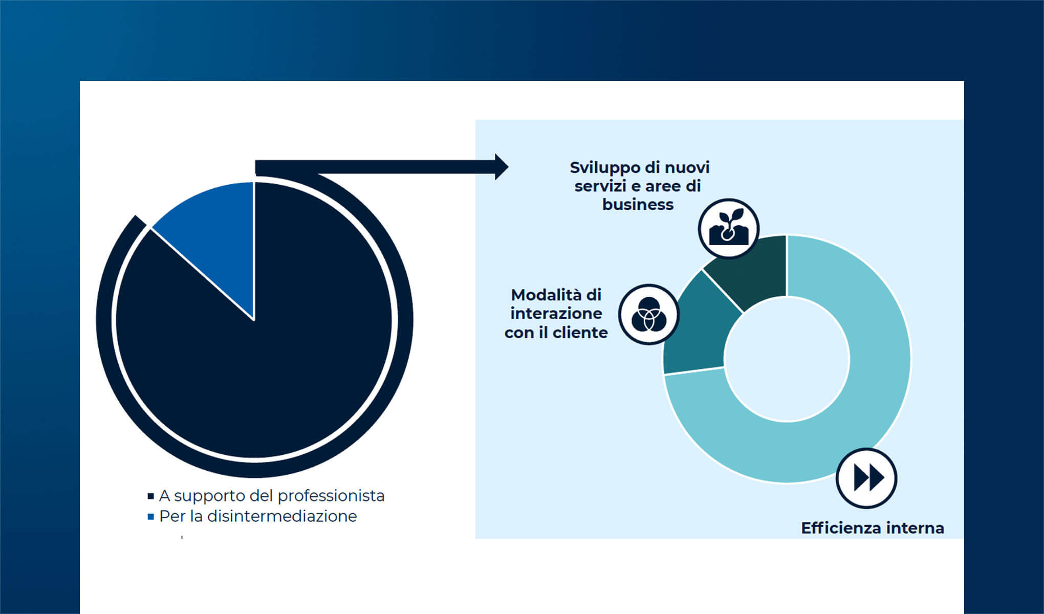 Professionisti e AI: approccio degli studi e mercato delle startup