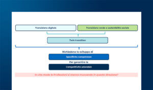 Gli studi professionali per la Digital Transformation delle PMI
