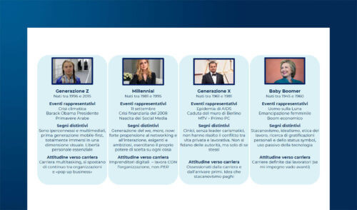 Studi professionali e sfide future, tra competenze e talent attraction