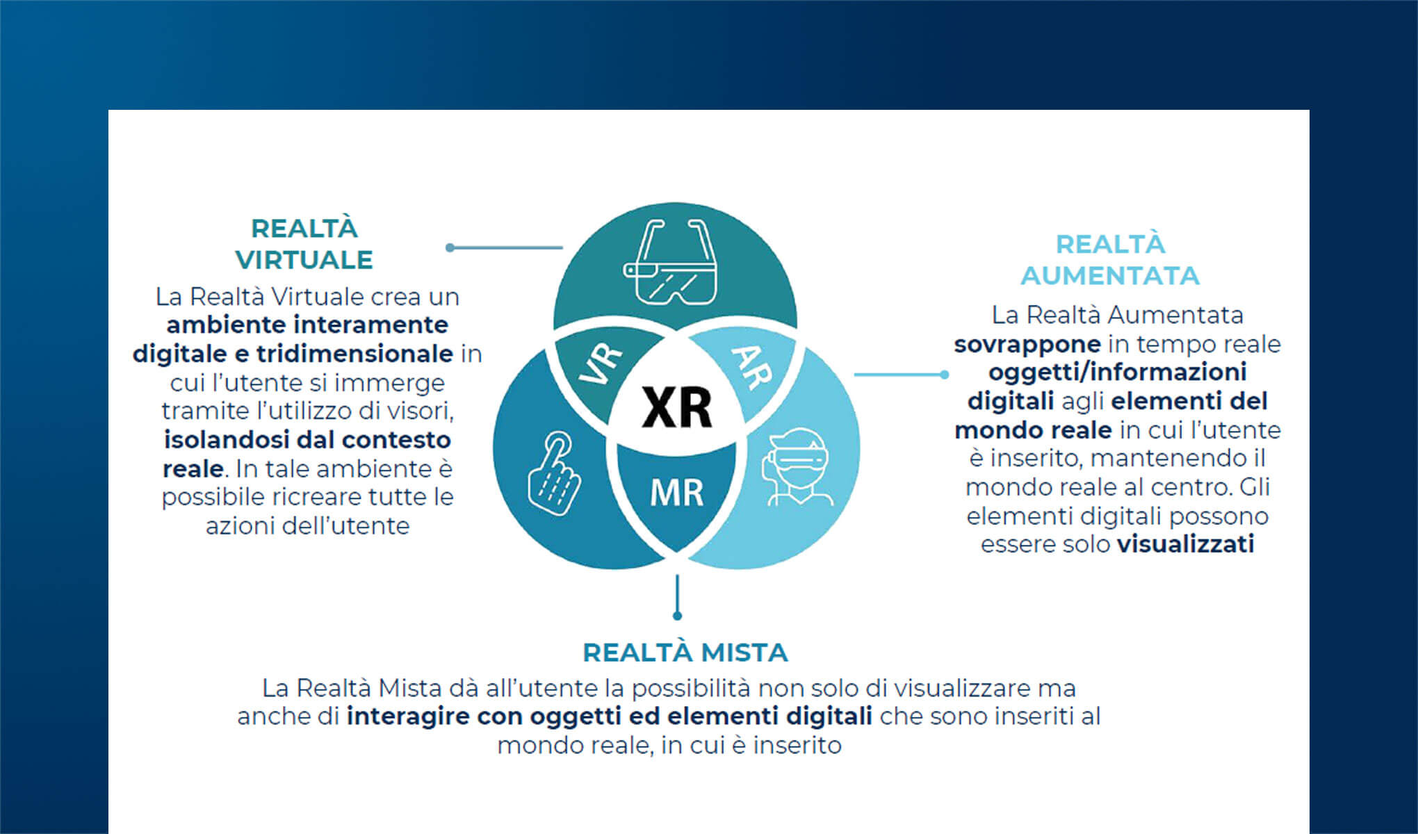 Extended Reality & Metaverse per il B2c: i servizi per il consumatore