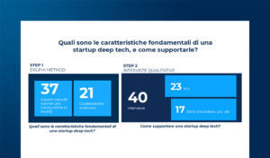 Startup Deep Tech: sfide e opportunità emergenti