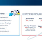 Startup e scaleup: identikit del fondatore e benessere psicologico