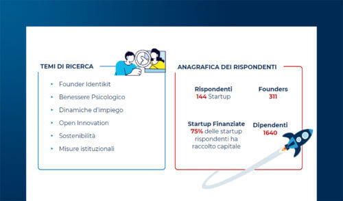 Startup e scaleup: identikit del fondatore e benessere psicologico