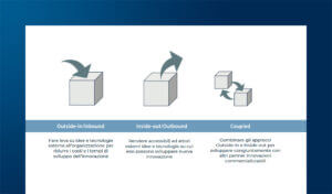L’Open Innovation in azienda e nuove forme di Corporate Venturing