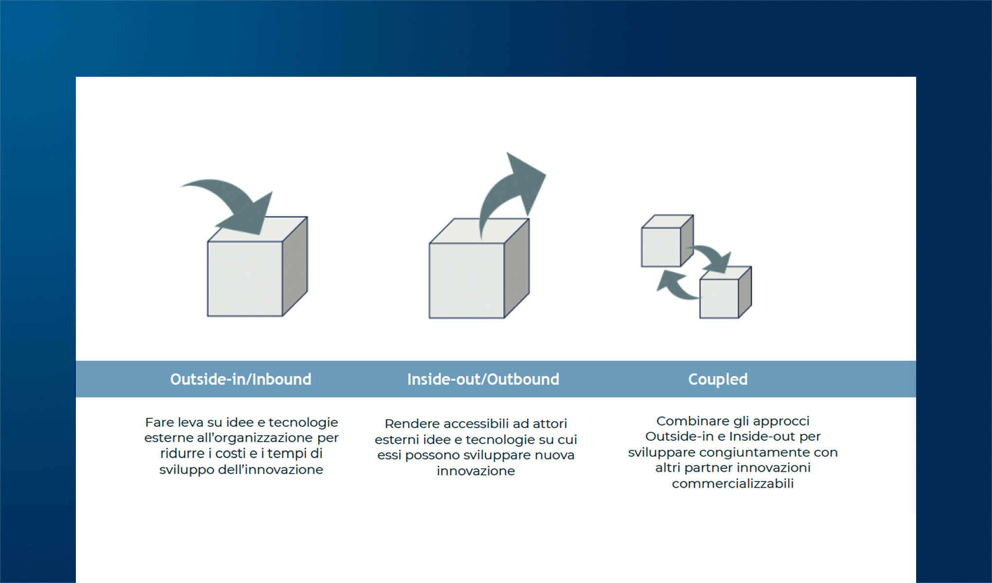 L’Open Innovation in azienda e nuove forme di Corporate Venturing