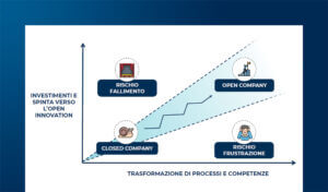 Gestire l’Innovazione: ruoli, responsabilità e posizionamento in azienda
