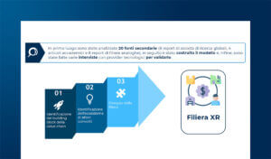 La filiera dell’Extended Reality e del Metaverso