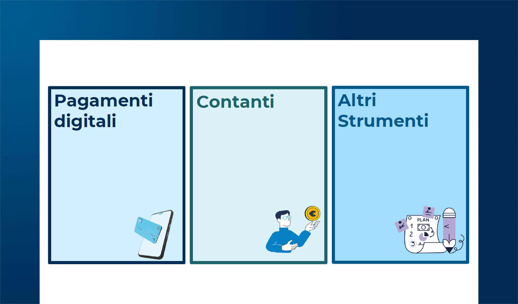 I pagamenti digitali in Italia in cifre nel 2024