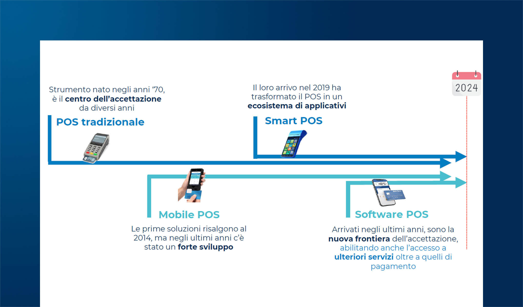 Software POS, la nuova frontiera dell'accettazione pagamenti
