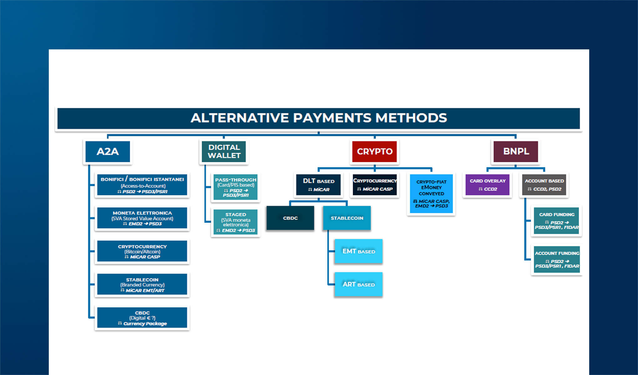 Nuove tecnologie per gli Alternative Payment Methods: blockchain e AI