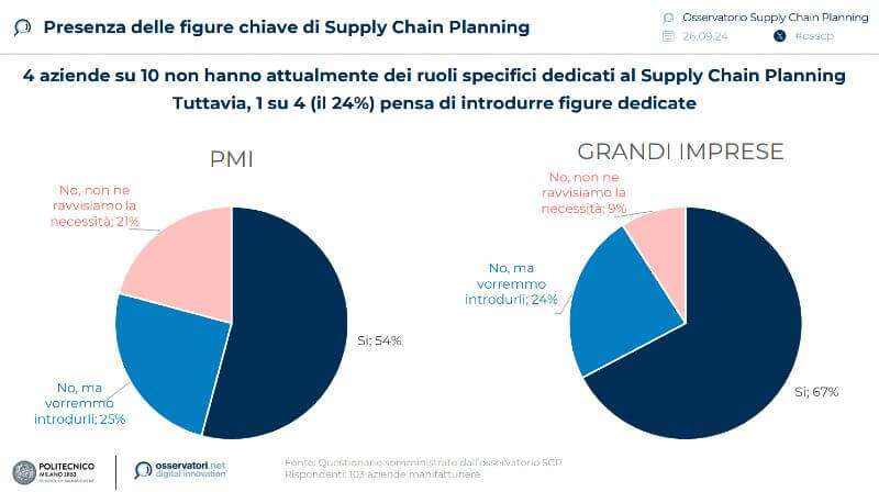 supply-chain-planning