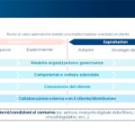 La maturità delle aziende B2b nella relazione con il cliente