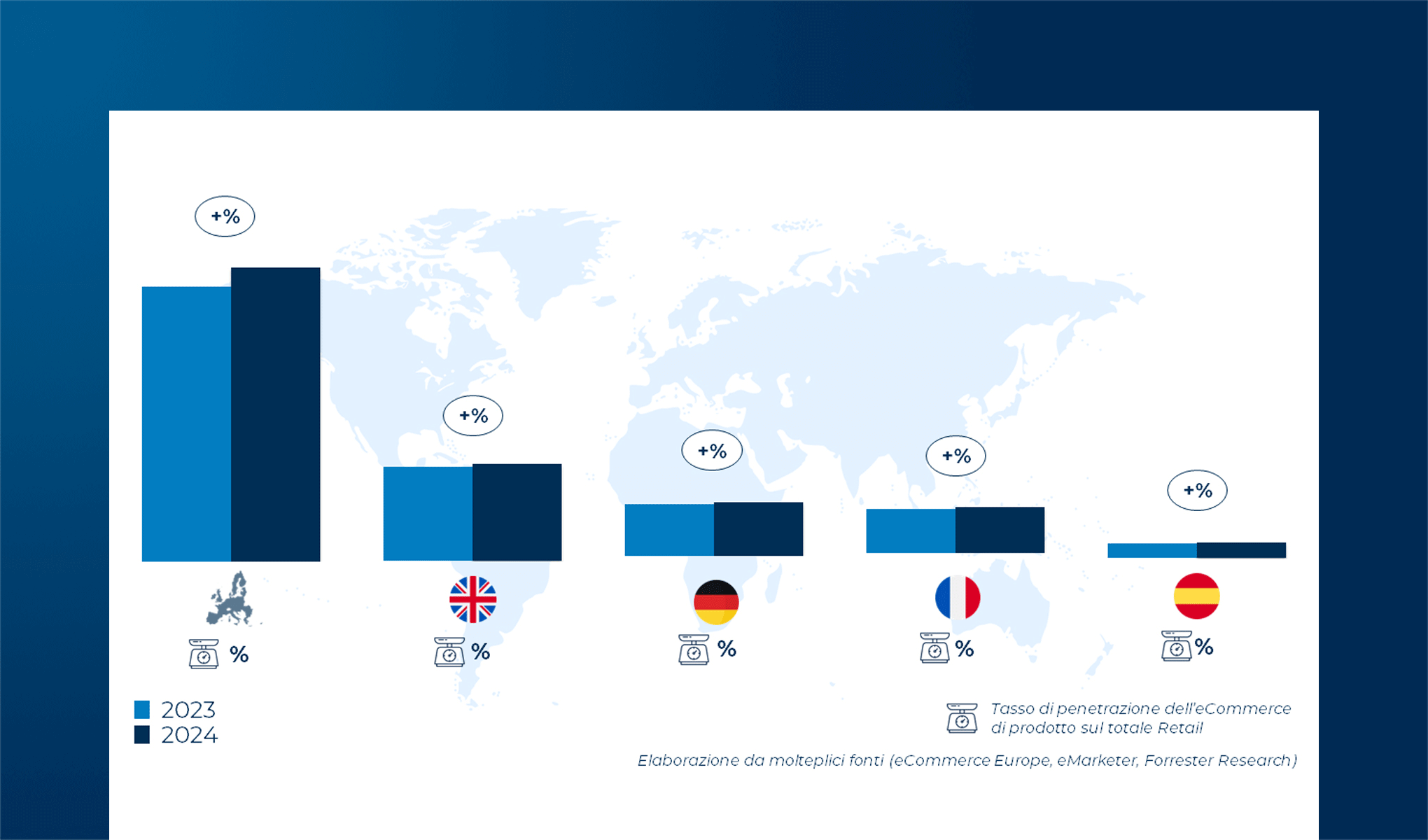 L’eCommerce B2c in Italia nel 2024