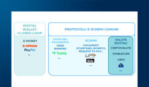 Pagamenti con i modelli A2A (Account-to-Account): quali novità?
