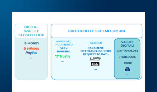 Pagamenti con i modelli A2A (Account-to-Account): quali novità?