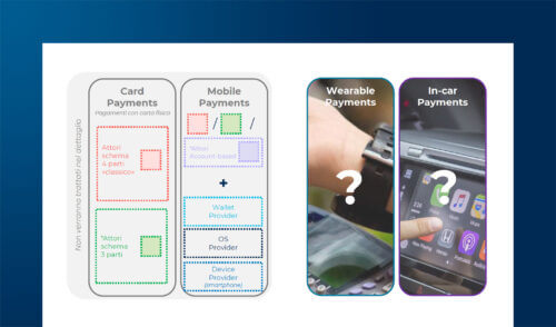 Wearable Payments e In-car Payments: i nuovi pagamenti innovativi