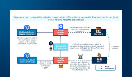 EMT nell’era di Micar: cosa cambia nei pagamenti con stablecoin e CBDC?