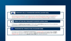 PSD3 e PSR: cosa cambia con il nuovo Payment Package