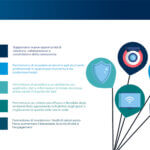 Tecnologie Digitali e Smart Working: trend e impatti sui lavoratori