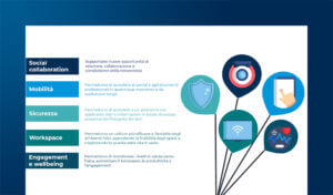 Tecnologie Digitali e Smart Working: trend e impatti sui lavoratori