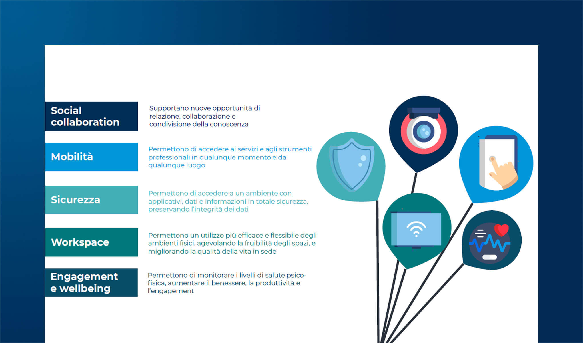 Tecnologie Digitali e Smart Working: trend e impatti sui lavoratori