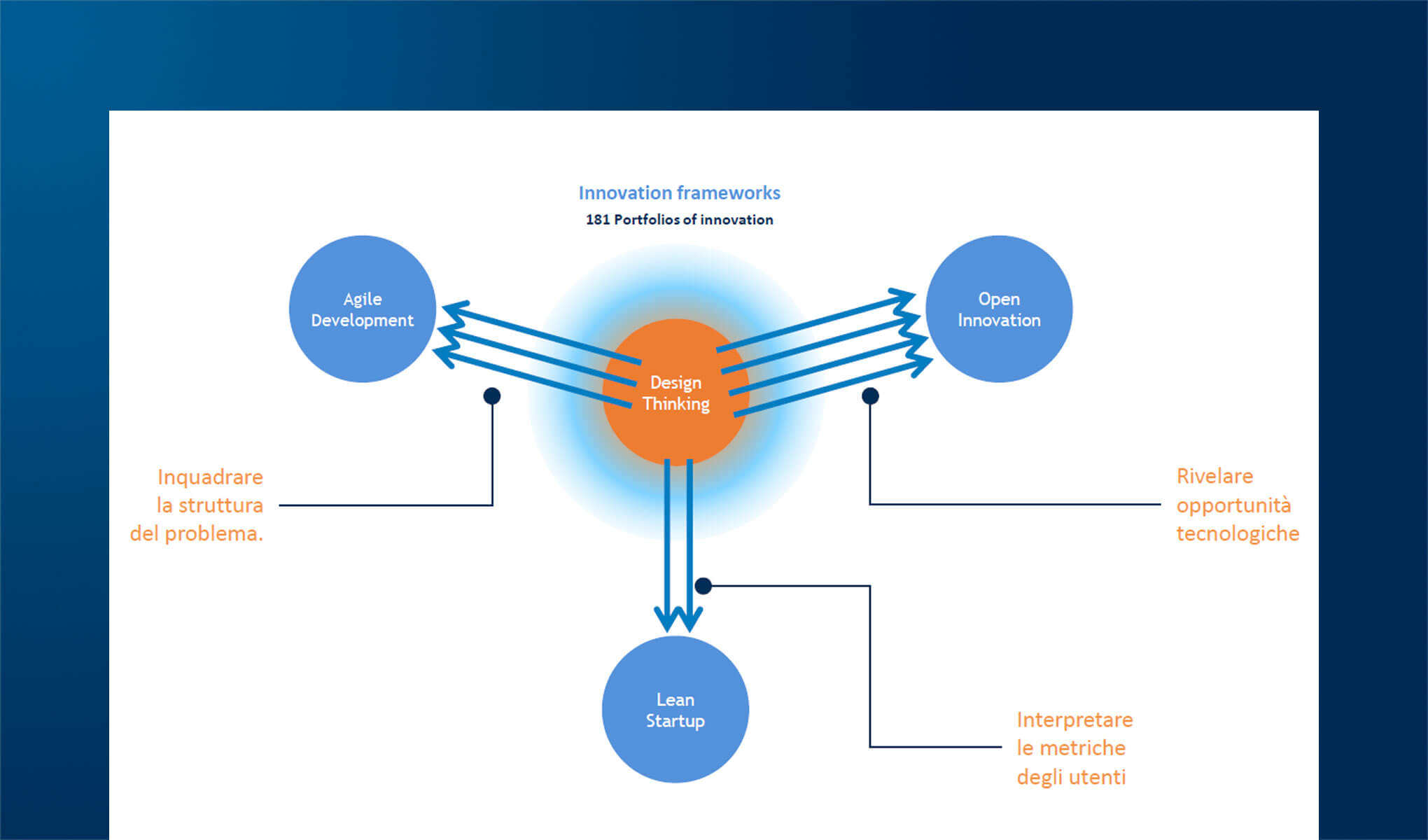 I nuovi servizi della PA: innovare con il Design Thinking