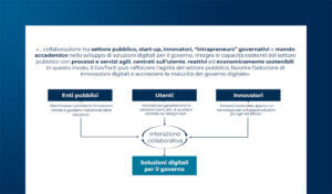 Le startup per il GovTech: sfide e opportunità