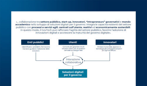 Le startup per il GovTech: sfide e opportunità