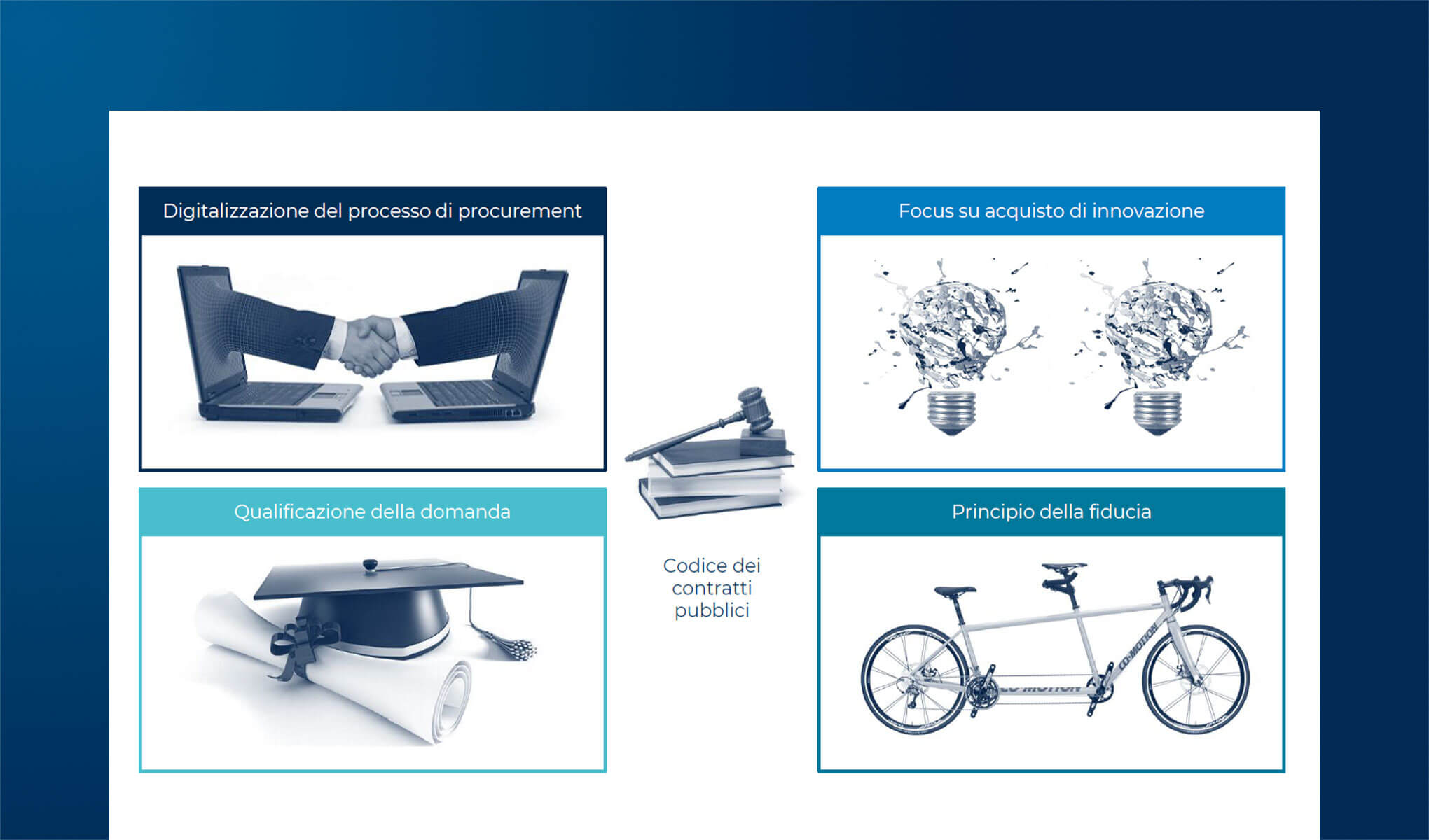 Soluzioni digitali e appalti pubblici: il nuovo public procurement