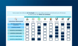 Il 5G per la Logistica: diffusione attuale e prospettive future