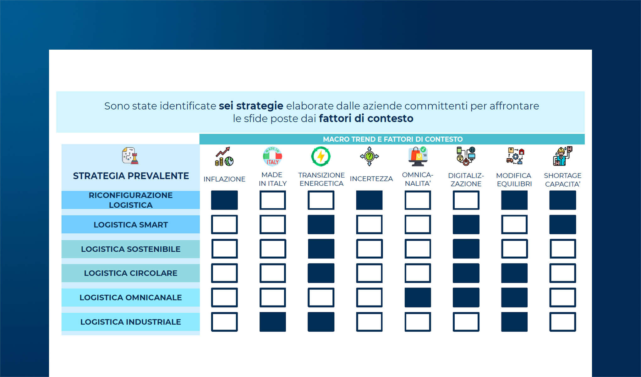 Il 5G per la Logistica: diffusione attuale e prospettive future