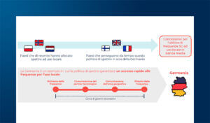Il 5G per la Manifattura: le reti private in Europa