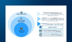 Edge Computing: caratteristiche, soluzioni e trend di mercato