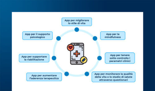 Le terapie digitali in Italia: contesto, sfide e opportunità