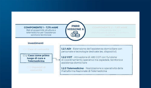 Il digitale per l’assistenza territoriale e il ruolo della Telemedicina