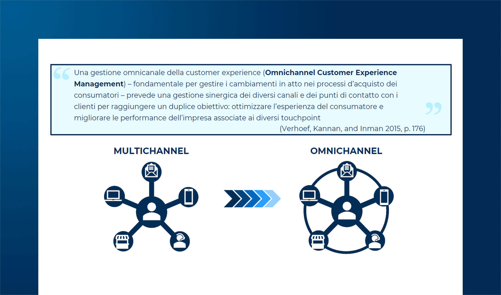 Sfide e opportunità dell'OCX: la maturità del mercato Italiano