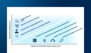 Come preparare l’Omnichannel Customer Experience all’AI Revolution