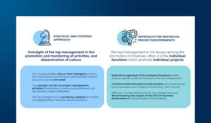 Engaging and Empowering Employees for OCX Excellence