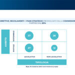 Maturità digitale e propensione sostenibile: a che punto siamo?